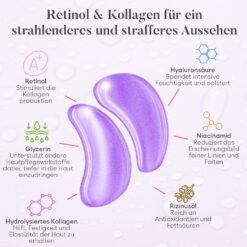 Infografik zu Retinol & Collagen Augenpads mit Inhaltsstoffen wie Hyaluronsäure, Niacinamid und Kollagen