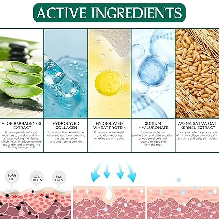 Grafik der Inhaltsstoffe: Aloe Vera, Kollagen, Hyaluron und Hafer-Extrakt mit Hautquerschnitt